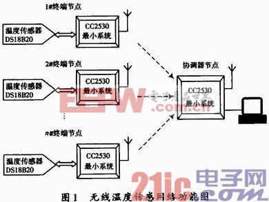 基于CC2530无线传感网络系统的设计