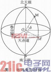 主动式太阳能追日系统设计