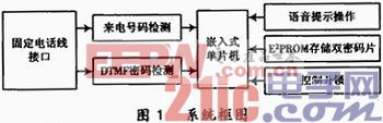 电话远程控制密码锁