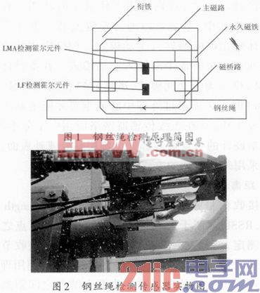 钢丝绳状态无线监控系统节能方案研究与设计