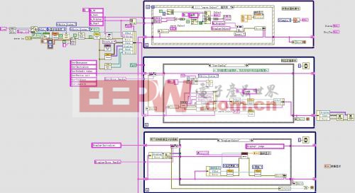 LabVIEW軟件源代碼