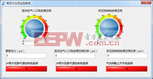 高压水加压系统监控界面