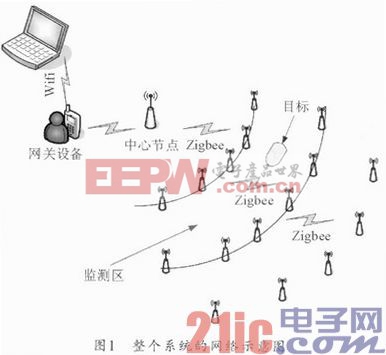 无线传感器网络时间同步协议的实现