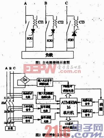 基于ATMEGA16的無弧交流接觸器智能控制系統(tǒng)設(shè)計