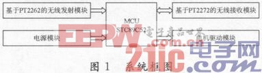 無(wú)線遙控小車