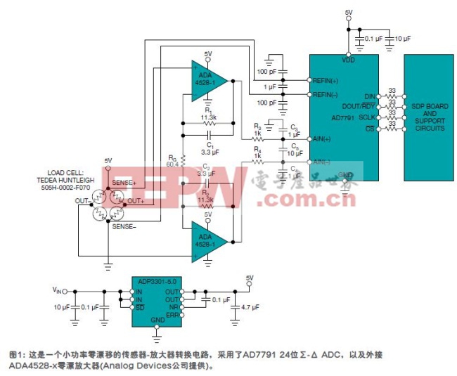 傳感器的信號調(diào)節(jié)技術(shù)