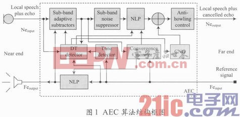 音响系统回波抵消研究