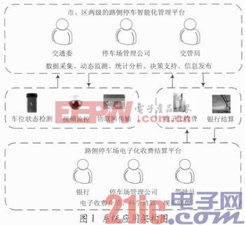 一种路侧停车位物联网管理系统