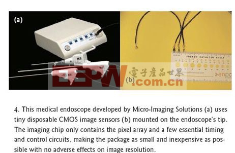 由Micro-Imaging Solutions公司开发的这种医疗内诊镜（a）在尖端安装有一次性微型CMOS图像传感器（b）。