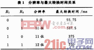 基于单总线数字温度传感器DS18B20的测温系统设计