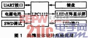利用ARM LPC1112设计LED电子胸牌