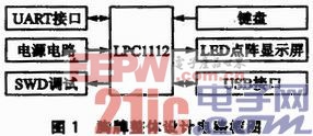 利用ARM LPC1112設(shè)計LED電子胸牌