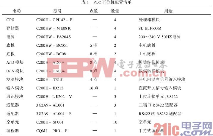 光纖傳感與控制技術(shù)在油田聯(lián)合站的應(yīng)用2.jpg