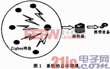 基于Zigbee無(wú)線傳感器網(wǎng)絡(luò)的智能燈光跟隨系統(tǒng)