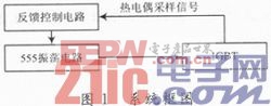 基于運(yùn)放退飽和的電阻爐溫度控制系統(tǒng)設(shè)計(jì)