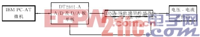 DNA传感器特性曲线自动测量系统方框图