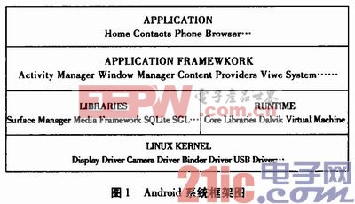 基于Android的遠程家電控制終端設(shè)計