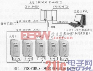 基于PROFIBUS―DP的变频控制在冷凝水回收中的应用