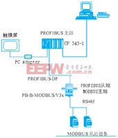 基于PLC的远程监控系统在空气压缩机自动控制的应用