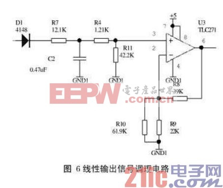 線性輸出信號(hào)調(diào)理電路