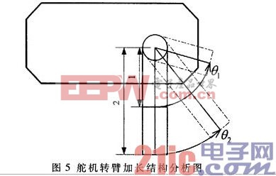 舵機(jī)轉(zhuǎn)臂加長結(jié)構(gòu)分析圖