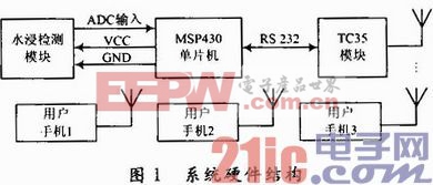 一种短信控制的水浸报警系统设计