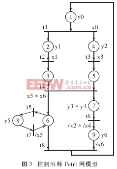 控制解释Petri网模型