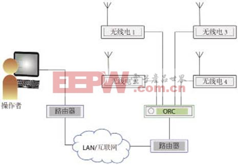 准时的重要性:为嵌入式列车控制系统选择操作系统