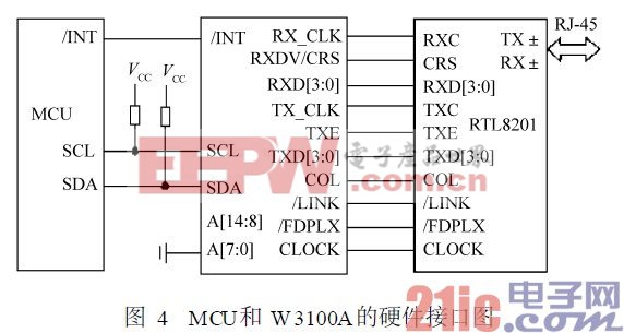 MCU和W3100A的硬件接口圖