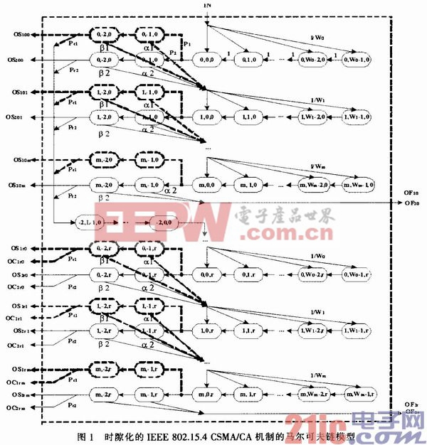 兩種異構(gòu)CSMA／CA機(jī)制OSTS／BSTS無線傳感網(wǎng)絡(luò)公平性、實(shí)時(shí)性分析比較