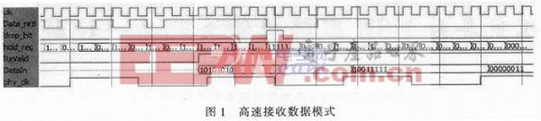 位填充導致USB數(shù)據(jù)傳輸紊亂的一種解決方案