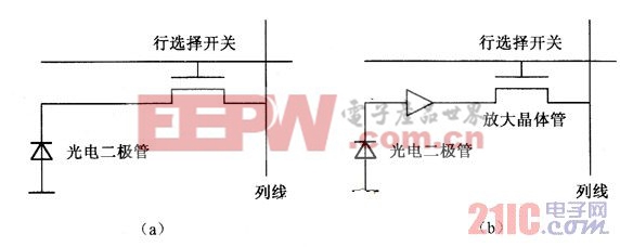 CMOS的兩種像素結(jié)構(gòu)