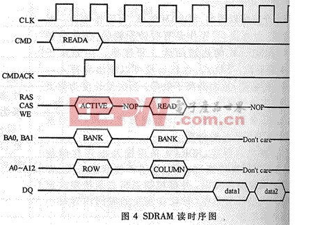 控制器完成讀操作的時(shí)序圖