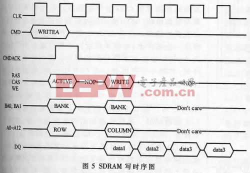 控制器完成寫(xiě)操作的時(shí)序圖