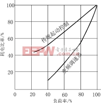 礦井抽風機用變頻調(diào)速器簡介