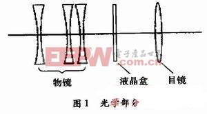 光學部分