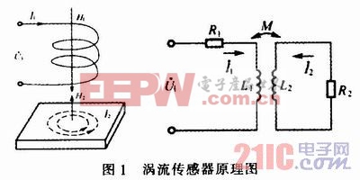 基于BP神經(jīng)網(wǎng)絡的數(shù)字式渦流傳感器特性曲線擬合的實現(xiàn)