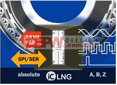 图5:iC-LNG绝对式光学编码器IC具有许多可用的编码器输出格式