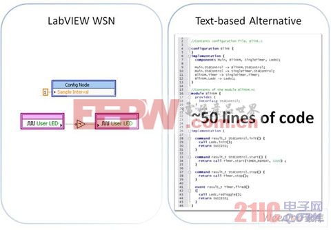 LabVIEW无线传感器网络（WSN）模块先锋的介绍
