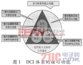 基于数字指纹的数字版权标识技术