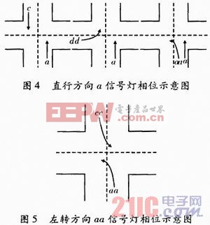 十字路口智能交通灯控制系统的fpga实现