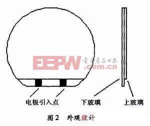 外觀設(shè)計