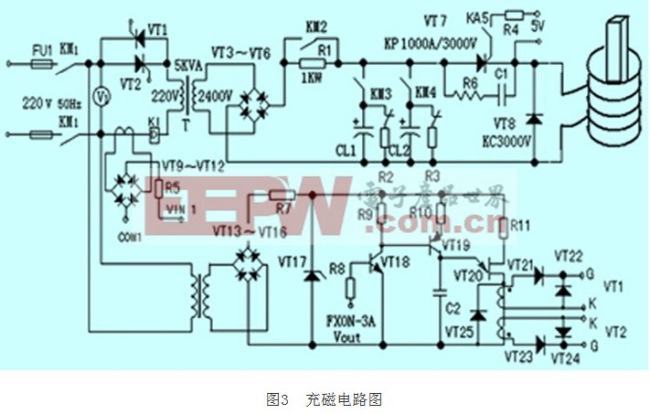 基于PLC和HMI控制并集充磁和磁通检测的充磁机