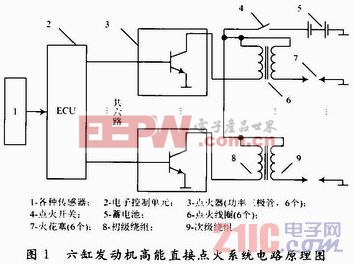 發(fā)動(dòng)機(jī)高能直接點(diǎn)火控制技術(shù)設(shè)計(jì)