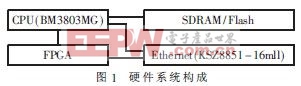 基于BM3803MG與VxWorks的BSP的設(shè)計實現(xiàn)