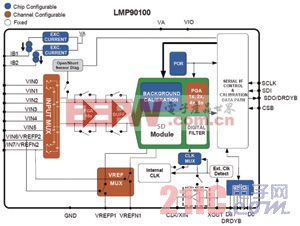  LMP90100内部结构