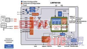  LMP90100應用電路