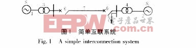 电力系统混沌振荡的自适应最优控制策略