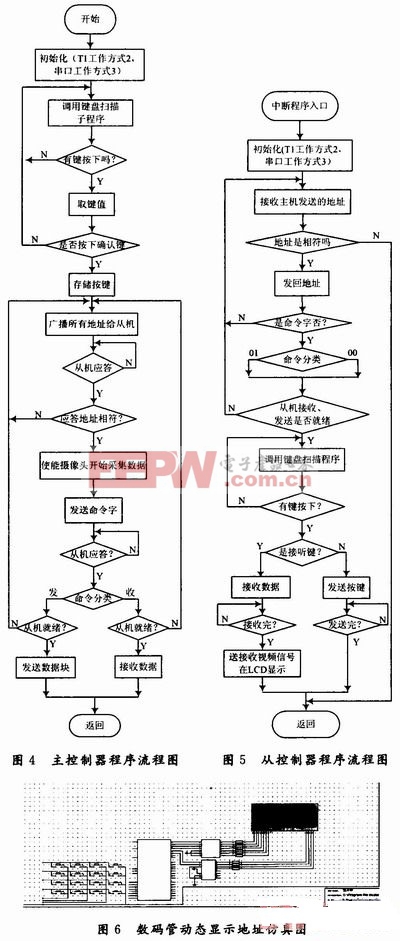 主控制器和從控制器的通信程序流程圖