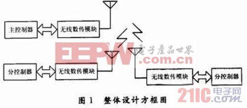 一種可視對講門禁電路設(shè)計方案